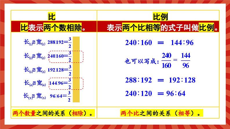冀教版数学六年级上册 2.2.1比例的意义第8页