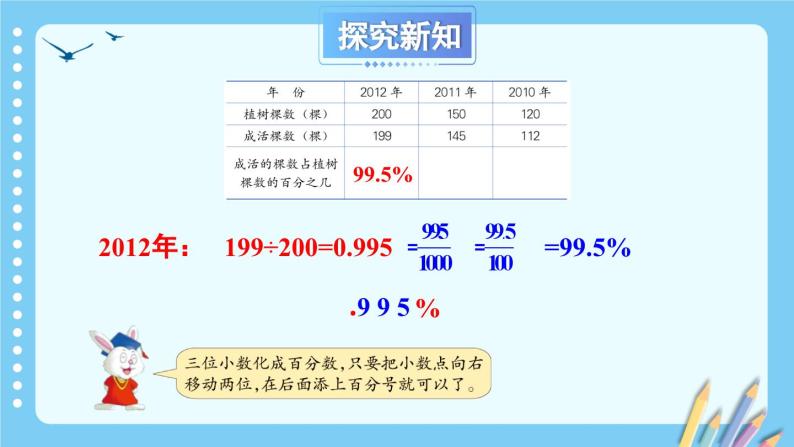 冀教版数学六年级上册 3.2.1求百分数和小数与百分数的互化 教学课件+同步教案06