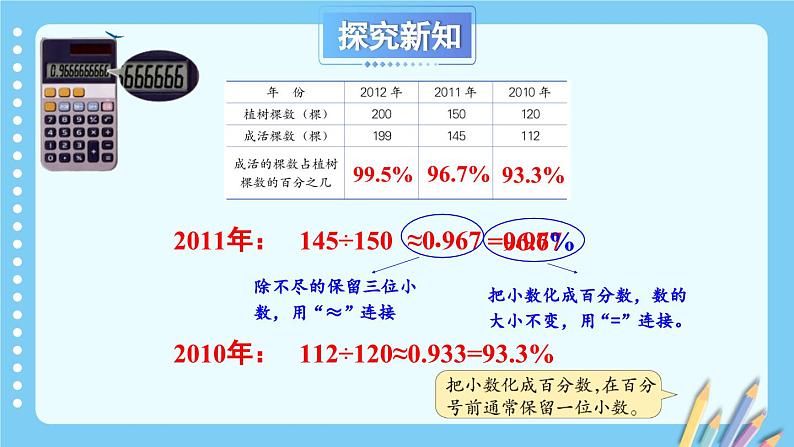 冀教版数学六年级上册 3.2.1求百分数和小数与百分数的互化 教学课件+同步教案07
