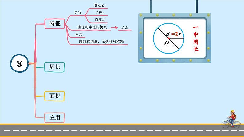 冀教版数学六年级上册 单元复习提升四课件PPT第2页