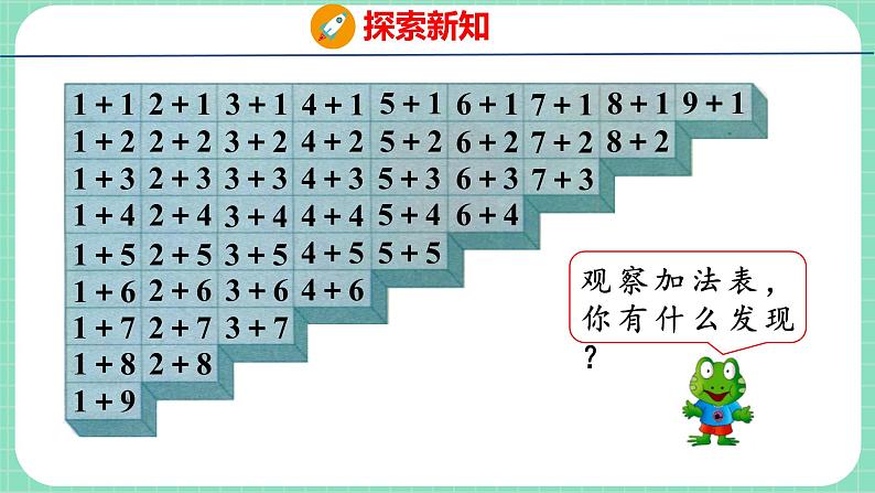 5.9 整理与复习(一)(课件)一年级上册数学冀教版第6页