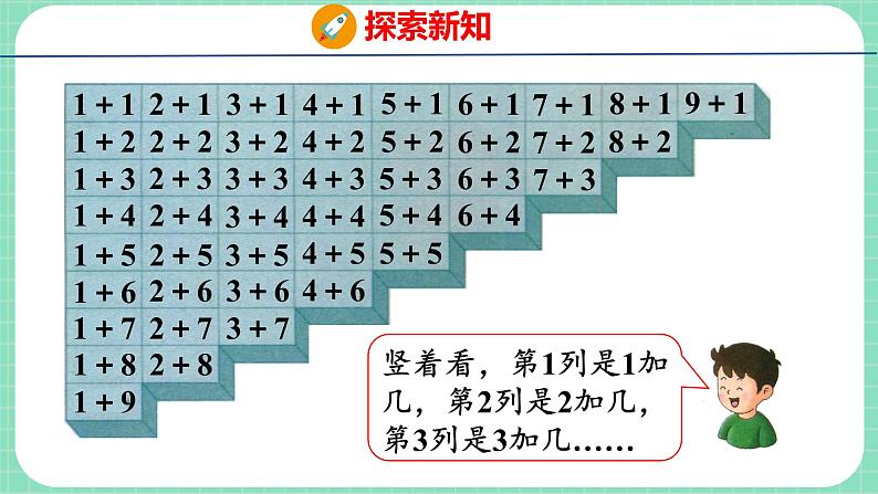 5.9 整理与复习(一)(课件)一年级上册数学冀教版第7页