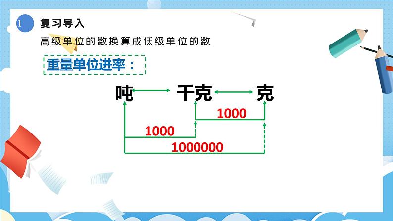 4.4.小数与单位换算-练习课(课件)四年级数学下册 人教版第2页