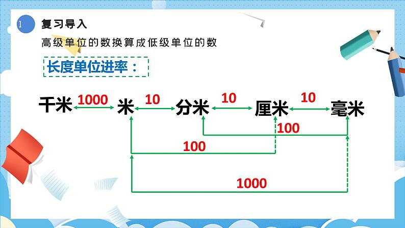 4.4.小数与单位换算-练习课(课件)四年级数学下册 人教版第3页
