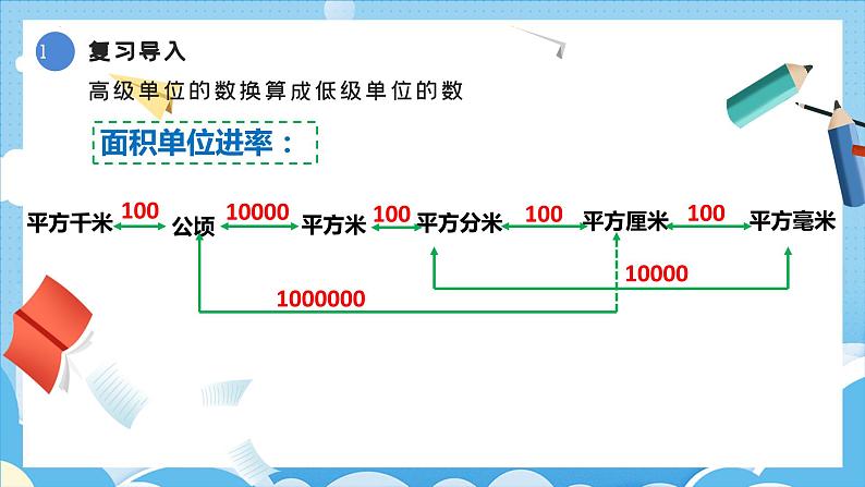 4.4.小数与单位换算-练习课(课件)四年级数学下册 人教版第4页
