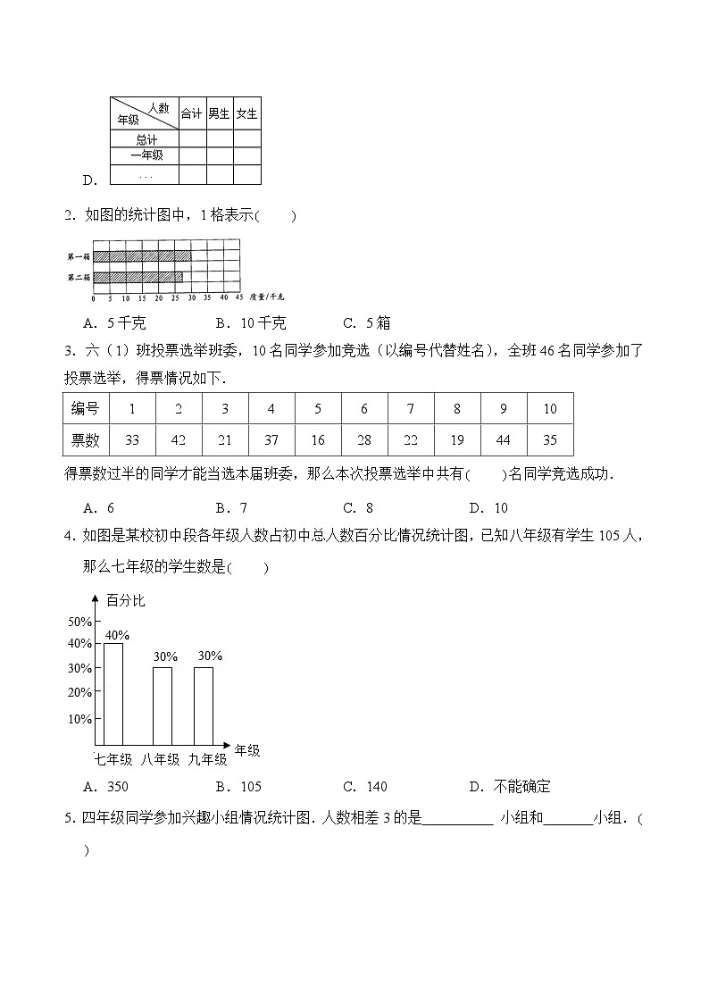 苏教版四年级上册数学热点难点培优讲义 第4章《统计表和条形统计图(一)》单元培优拔高测评卷-基础版02