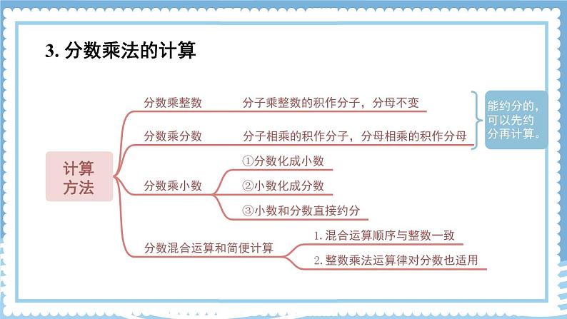人教版数6年级上册 1 分数乘法 整理和复习 PPT课件+教案+导学案06