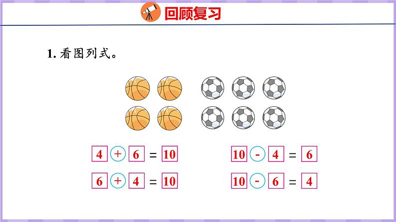 9.3 10加几和相应的减法(课件)苏教版数学一年级上册03