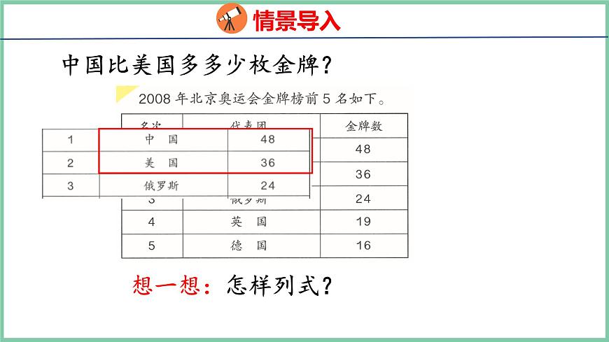 2.3不退位減（課件）人教版數(shù)學(xué)二年級(jí)上冊(cè)第7頁