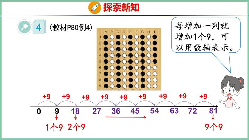 6.4 9的乘法口诀(课件)人教版数学二年级上册第6页