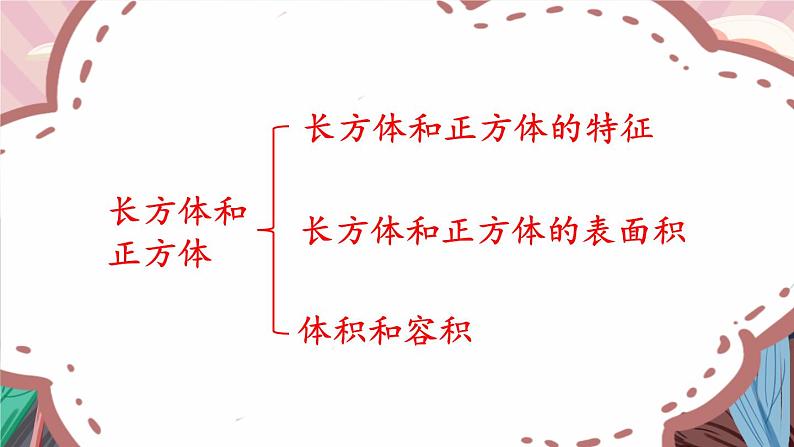 苏教版数学6年级上册 七 整理与复习 第2课时 图形王国 PPT课件04