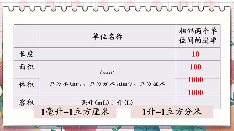 苏教版数学6年级上册 七 整理与复习 第2课时 图形王国 PPT课件08