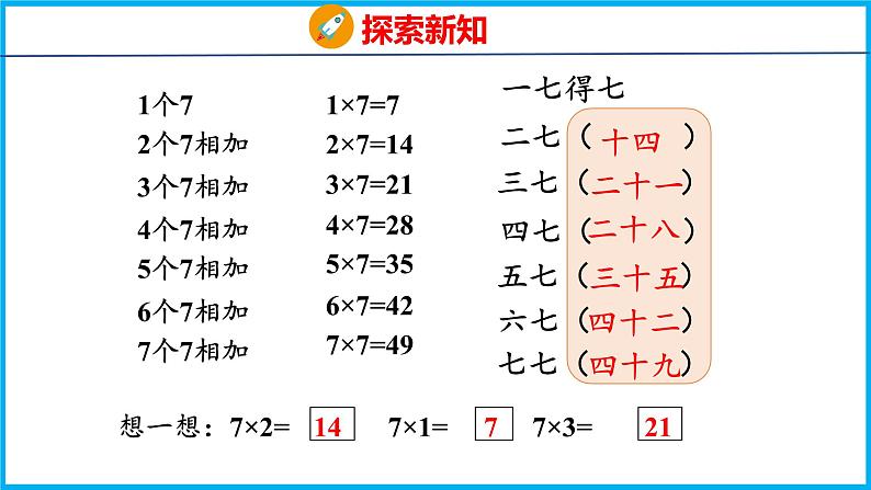 6.1 7的乘法口诀(课件)苏教版数学二年级上册第7页