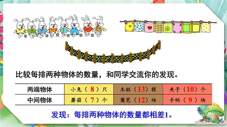 苏教版数学3年级上册 五 解决问题的策略 综合与实践 间隔排列 PPT课件第4页