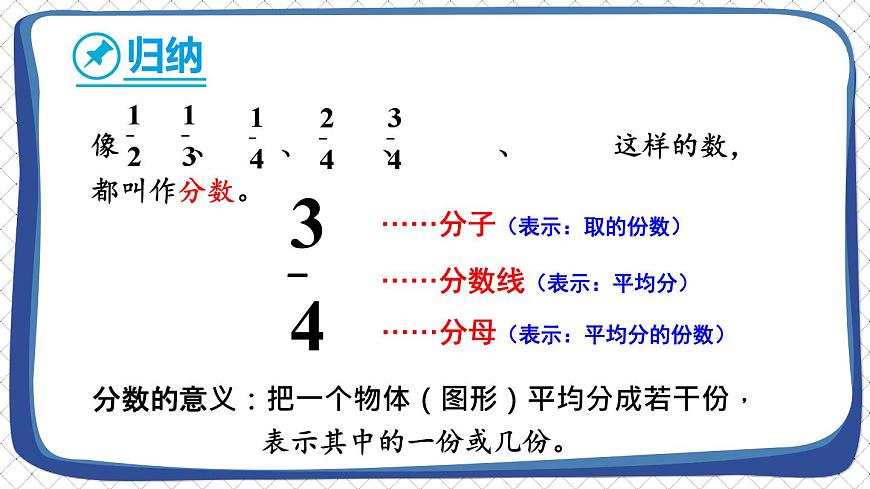 蘇教版數(shù)學(xué)3年級(jí)上冊(cè) 七 分?jǐn)?shù)的初步認(rèn)識(shí)(一) 第2課時(shí) 認(rèn)識(shí)幾分之幾 PPT課件第5頁