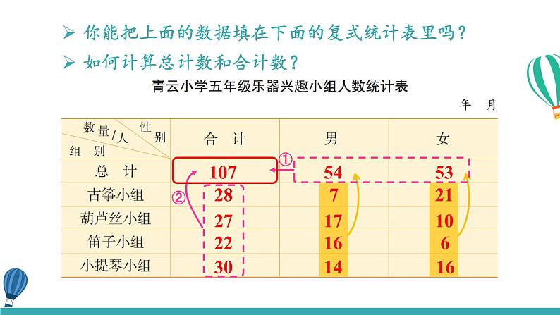苏教版数学5年级上册 六 统计表和条形统计图(二) 第1课时 复式统计表 PPT课件07
