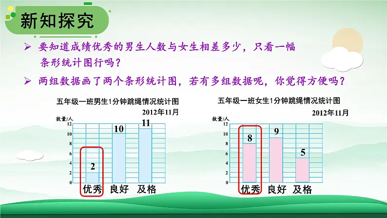 苏教版数学5年级上册 六 统计表和条形统计图（二） 第2课时 复式条形统计图 PPT课件03