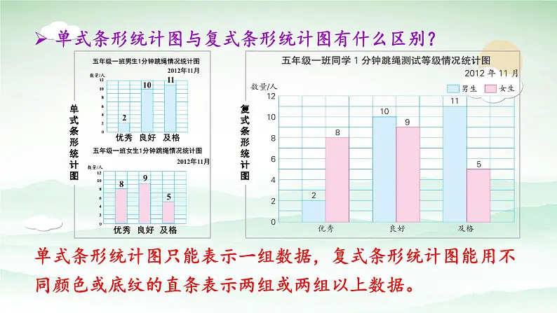 苏教版数学5年级上册 六 统计表和条形统计图（二） 第2课时 复式条形统计图 PPT课件05