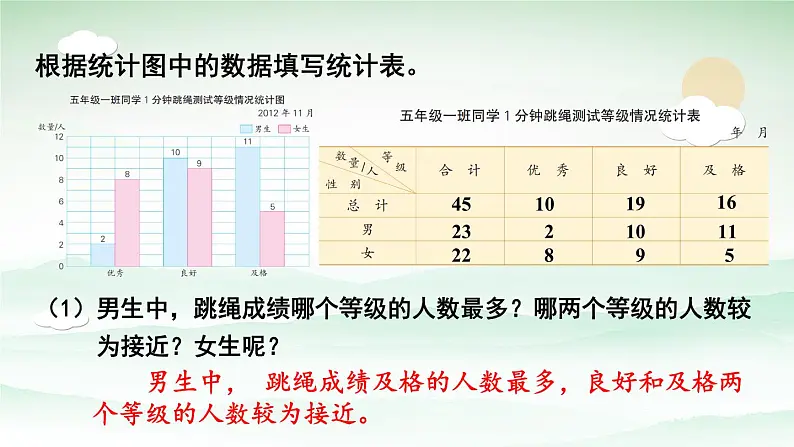 苏教版数学5年级上册 六 统计表和条形统计图（二） 第2课时 复式条形统计图 PPT课件06