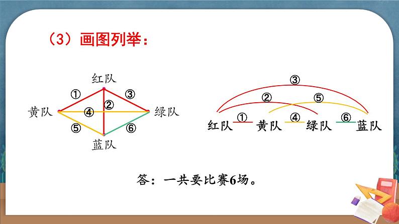 苏教版数学5年级上册 七 解决问题的策略 第2课时 列举策略(2) PPT课件07