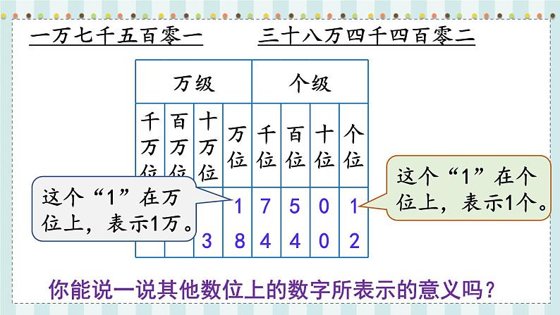 第3课时 亿以内数的认识和读、写第5页