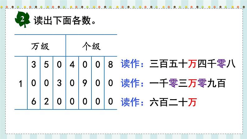 第3课时 亿以内数的认识和读、写第6页