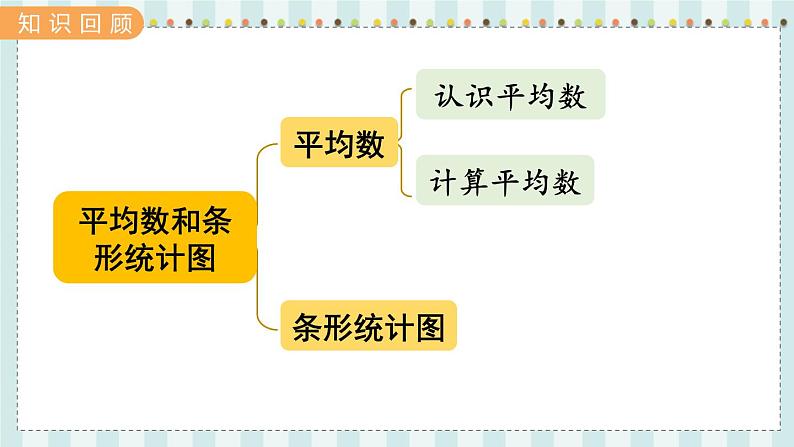 翼教版数学4年级上册 整理与评价 第5课时 统 计 PPT课件第2页