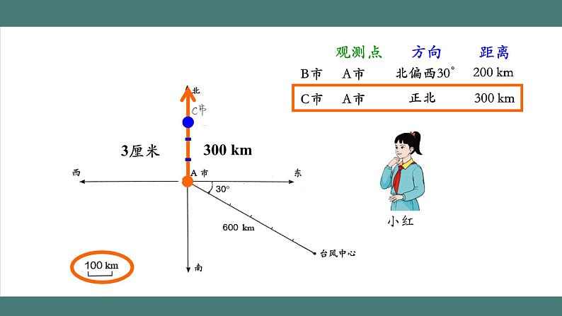 位置与方向(二)(第2课时)_教学课件第6页