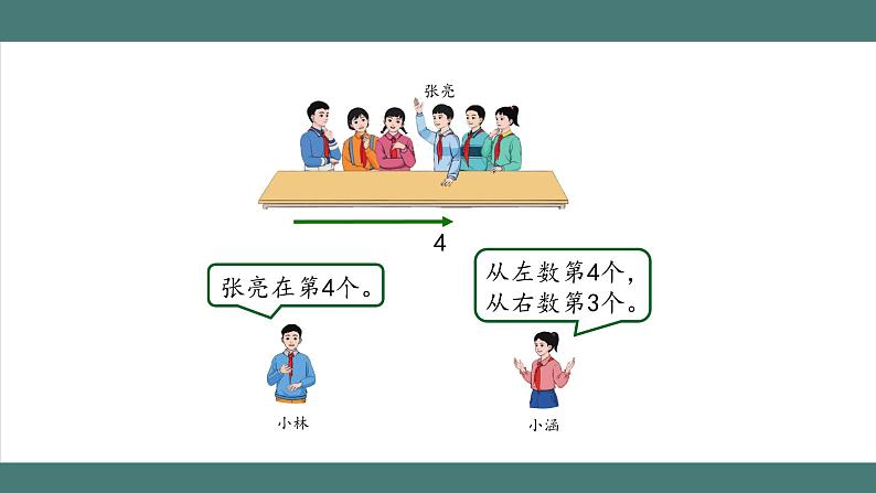 2.1 位置(第1课时)(课件+教学设计+学习任务单)五年级上册数学人教版02