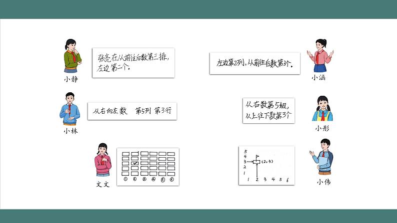 2.1 位置(第1课时)(课件+教学设计+学习任务单)五年级上册数学人教版05
