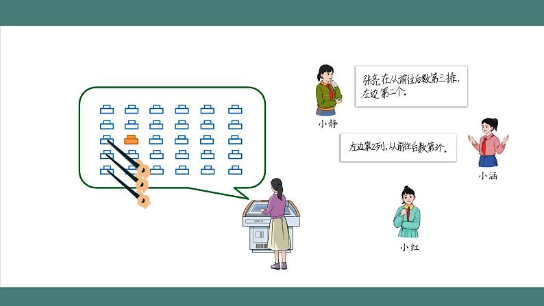 2.1 位置(第1课时)(课件+教学设计+学习任务单)五年级上册数学人教版07