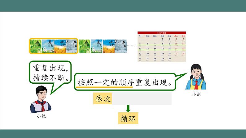 3.4 循环小数(课件+教学设计+学习任务单)五年级上册数学人教版05