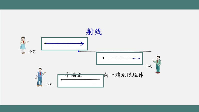 3.1 线段、直线、射线和角的认识(课件+教学设计+学习任务单)四年级上册数学人教版05