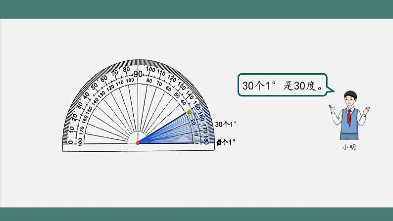3.2.2 角的度量(第2课时)(课件+教学设计+学习任务单)四年级上册数学人教版07