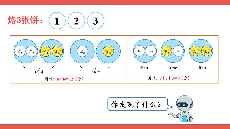 第2课时 优化2:烙饼问题第8页