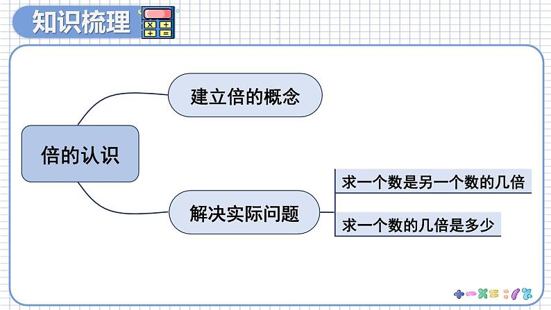 第2课时 多位数乘一位数、倍的认识第4页