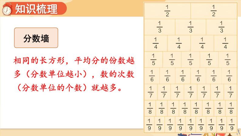 人教版数学3年级上册 10 总复习  第4课时 分数的初步认识、集合  PPT课件+教案+导学案04