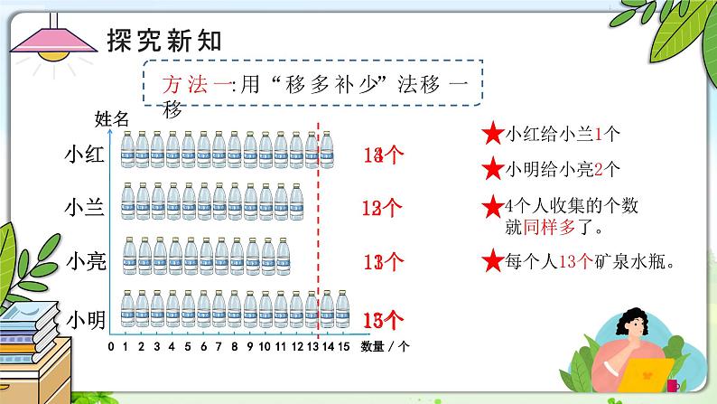 四下数学平均数课件PPT04