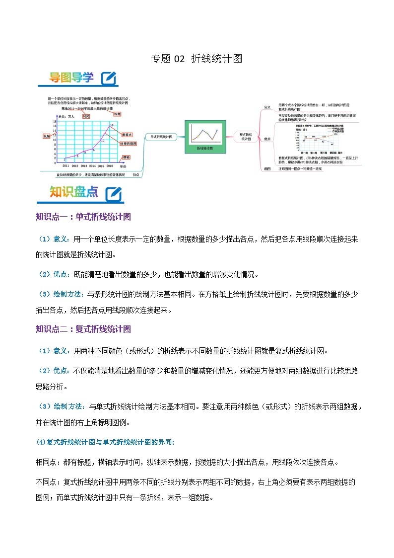 专题02《折线统计图》-2022-2023学年五年级数学下册期末专项复习（学生版+教师版）苏教版