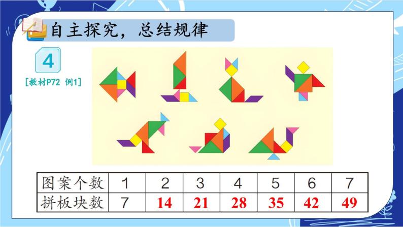 人教版数学2年级上册 6 表内乘法（二）  第1课时 7的乘法口诀  PPT课件+教案+导学案03