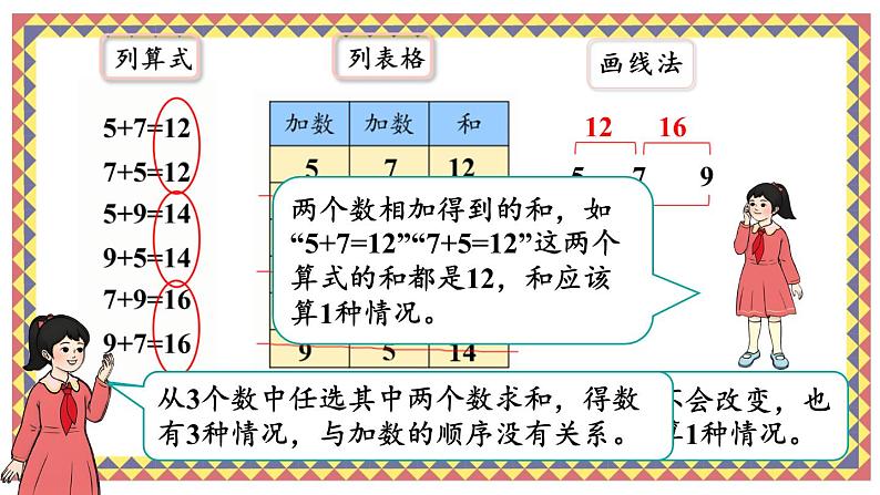 人教版数学2年级上册 8 数学广角——搭配(一) 第2课时 简单的组合 PPT课件+教案+导学案07
