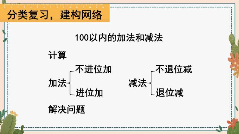 人教版数学2年级上册 9 总复习  第1课时 100以内的加法和减法  PPT课件+教案+导学案08