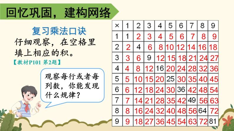 人教版数学2年级上册 9 总复习  第2课时 表内乘法  PPT课件+教案+导学案04