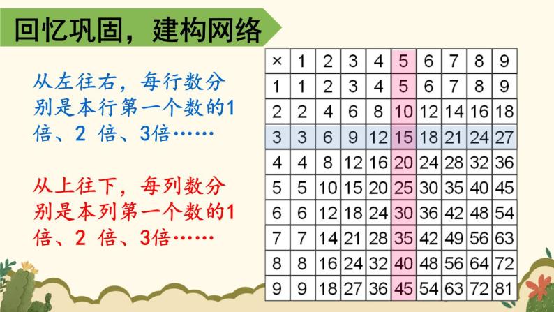 人教版数学2年级上册 9 总复习  第2课时 表内乘法  PPT课件+教案+导学案05