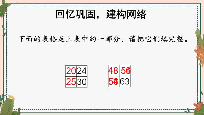 人教版数学2年级上册 9 总复习  第2课时 表内乘法  PPT课件+教案+导学案06