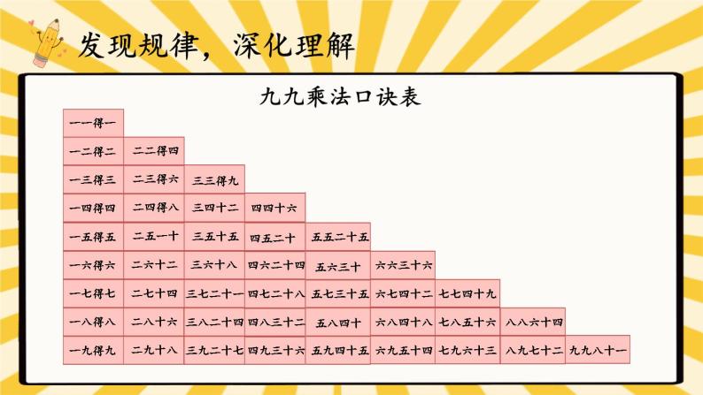 人教版数学2年级上册 6 表内乘法（二）  整理和复习  PPT课件+教案+导学案03