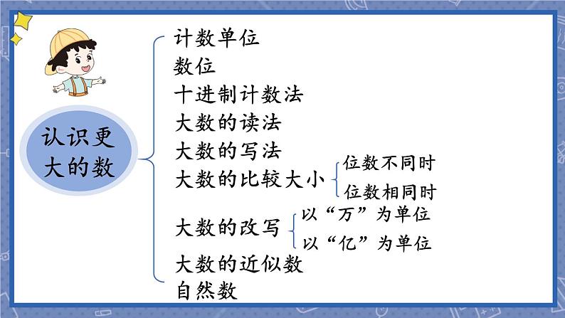 北师版数学四年级上册 整理与复习 第1课时 认识更大的数 课件+教案03