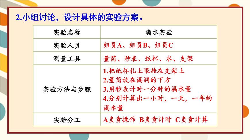 北師版數(shù)學(xué)四年級(jí)上冊(cè) 數(shù)學(xué)好玩 第1課時(shí) 滴水實(shí)驗(yàn)第6頁(yè)