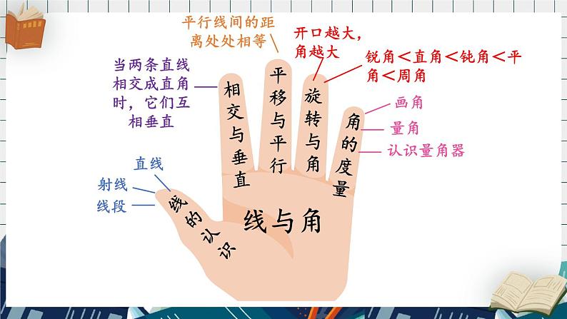 第2课时 线与角第4页