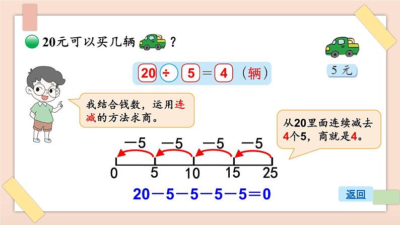 北2数上 七 分一分与除法 第5课时 小熊开店 PPT课件+教案05